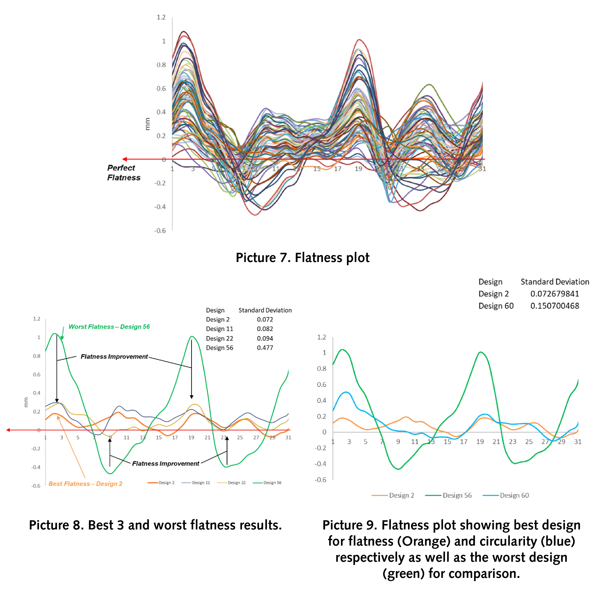 Plot Charts 