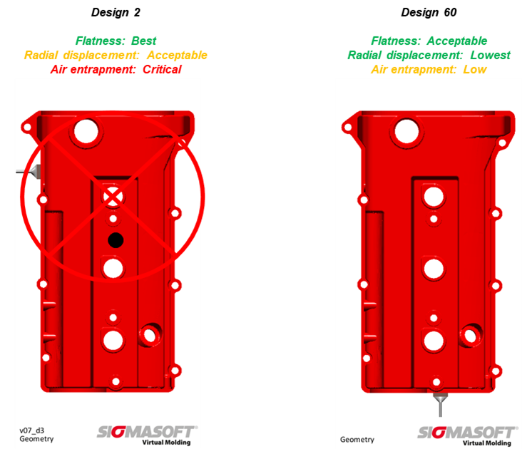 Picture 11. Final gate selection 