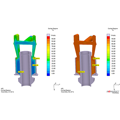 Figure 4: Curing degree inside the part after a cycle time of 420s (7 minutes) with cold inserts (left) and with inserts preheated to 100°C (right) (c) SIGMA Engineering GmbH