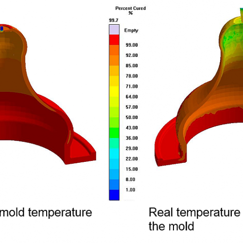 Abbildung 3 – Unterschiede im Vernetzungsumsatz bei uniformer Werkzeugtemperatur und bei berechneter Werkzeugtemperatur (Virtual Molding Ansatz)  (c) SIGMA Engineering GmbH