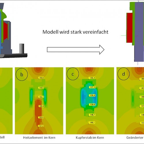 Figure 4 - A simple generic modell illustrates this problem (c) SIGMA Engineering GmbH