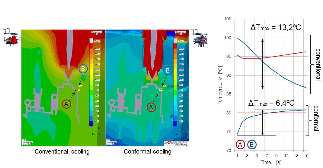 (c) SIGMA Engineering GmbH (c) SIGMA Engineering GmbH