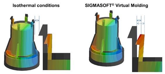 (c) SIGMA Engineering GmbH