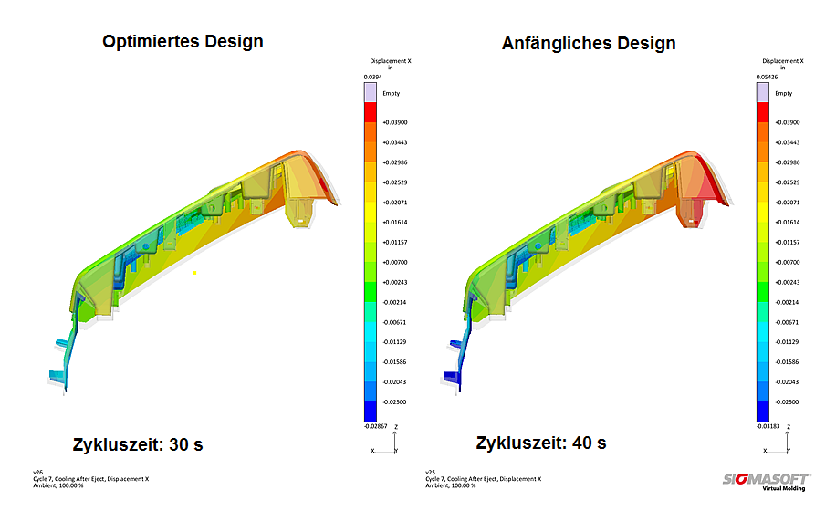  (c) SIGMA Engineering GmbH