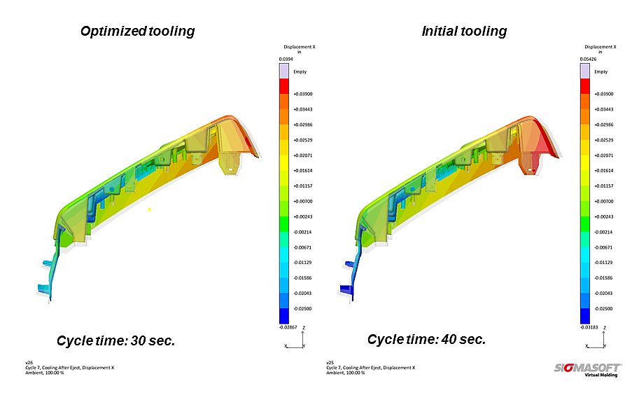  (c) SIGMA Engineering GmbH